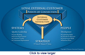 implementation model